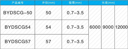 王益套筒式声测管现货规格尺寸