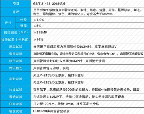 王益套筒式声测管现货性能特点